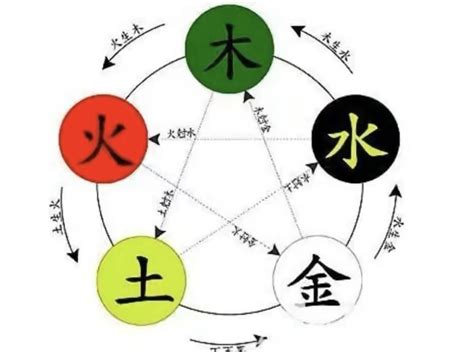 安的五行|安字的五行属性